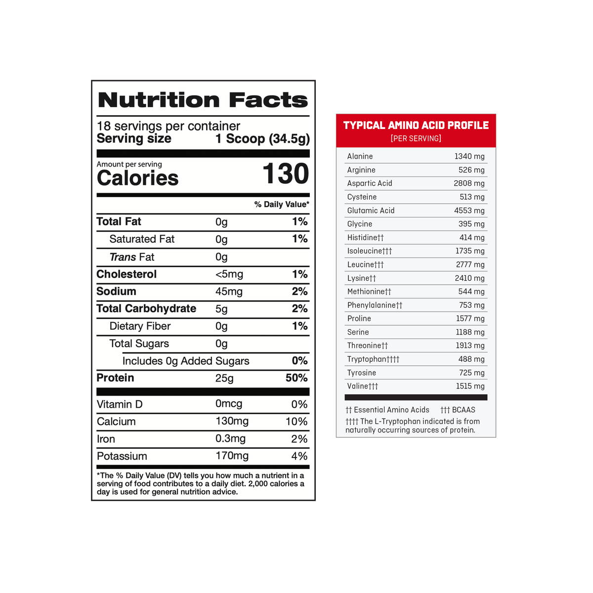 Nutritional Information