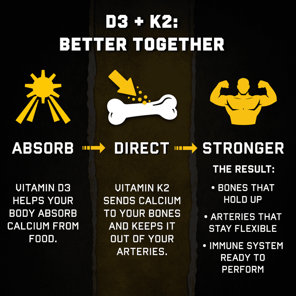 Vitamin D3 + K2