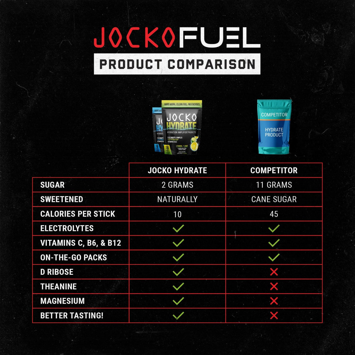 flavor:Blue Raspberry
