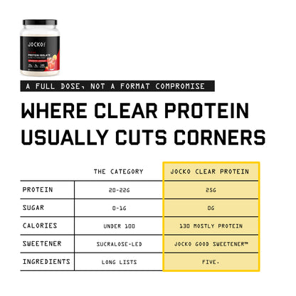 Clear Protein Isolate