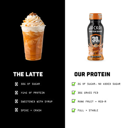 Protein Shakes - Pumpkin Spice (12-Pack)