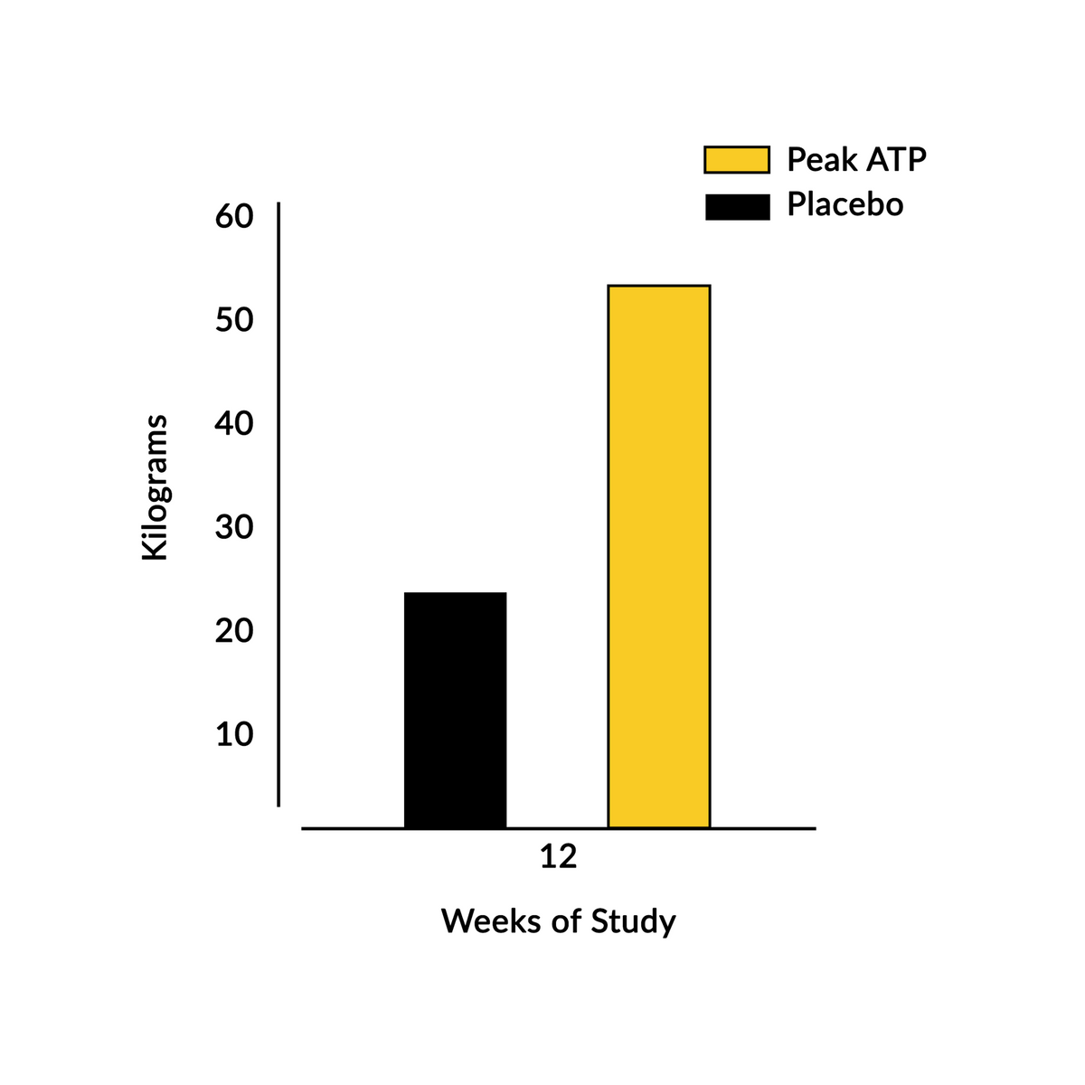 JF-Web-Charts-PeakATP 1.png__PID:b79afb36-c0ed-4260-81c7-97988769b88b