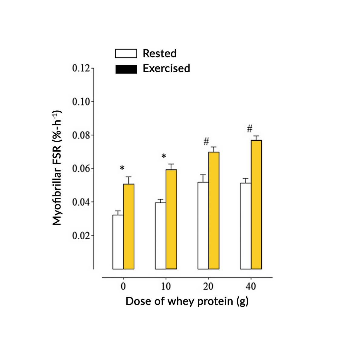 JF-Web-Charts-Whey2 1.png__PID:8e481040-8b3e-4982-b084-2edfd9eda661
